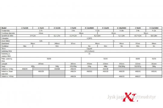 Vortex Crossfire II - 4/12x44 m/Plex(MOA) (1