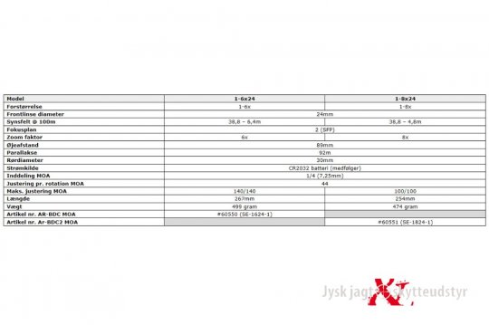 Vortex Strike Eagle 1-8x24 M/AR-BDC 2(MOA) (30MM)