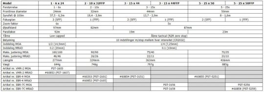 Vortex Viper PST Gen II 5-25x50 FFP m/EBR-7C (MRAD) (30MM)