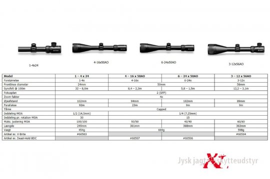 Vortex Crossfire II 1-4x24 m/Brite (MOA) (30MM)