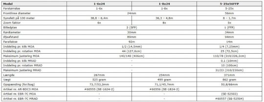 Vortex Strike Eagle 5-25x56FFP EBR-7C MRAD (34MM)