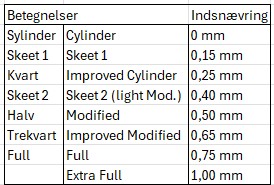 Baikal IJ-18E - Cal. 12/70 (Enkeltløbet)